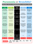 Pneumonia or Bronchitis? - Rockcastle Regional Hospital