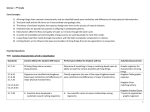 Science – 7th Grade Core Concepts: 1) All living things share