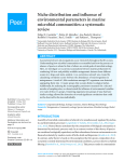 Niche distribution and influence of environmental parameters