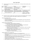 Earth`s Structure quiz 1 study guide