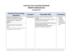 Common Core Learning Standards GRADE 8 Mathematics