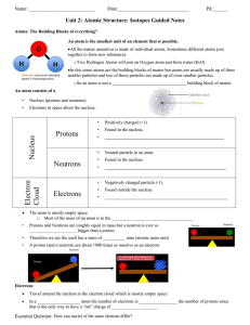 Nucleus Protons Neutrons Electron Cloud Electrons