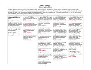 Standard 3: Energy and its Effects