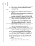 Grade 8 Compacted Assessment Anchors