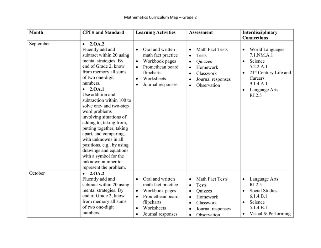 5th Grade Math Curriculum Map Mathematics Curriculum Map – Grade 2 Month Cpi # And Standard