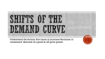 Shifts of the demand curve
