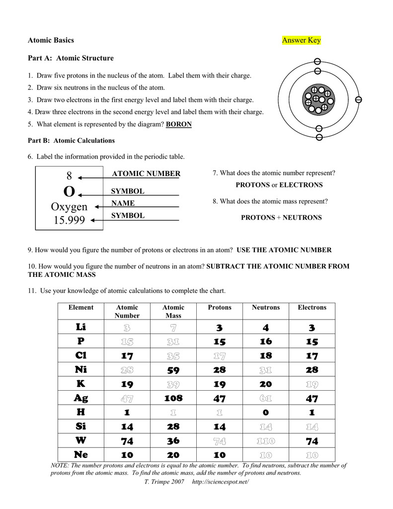 Ion Chart Answer Key