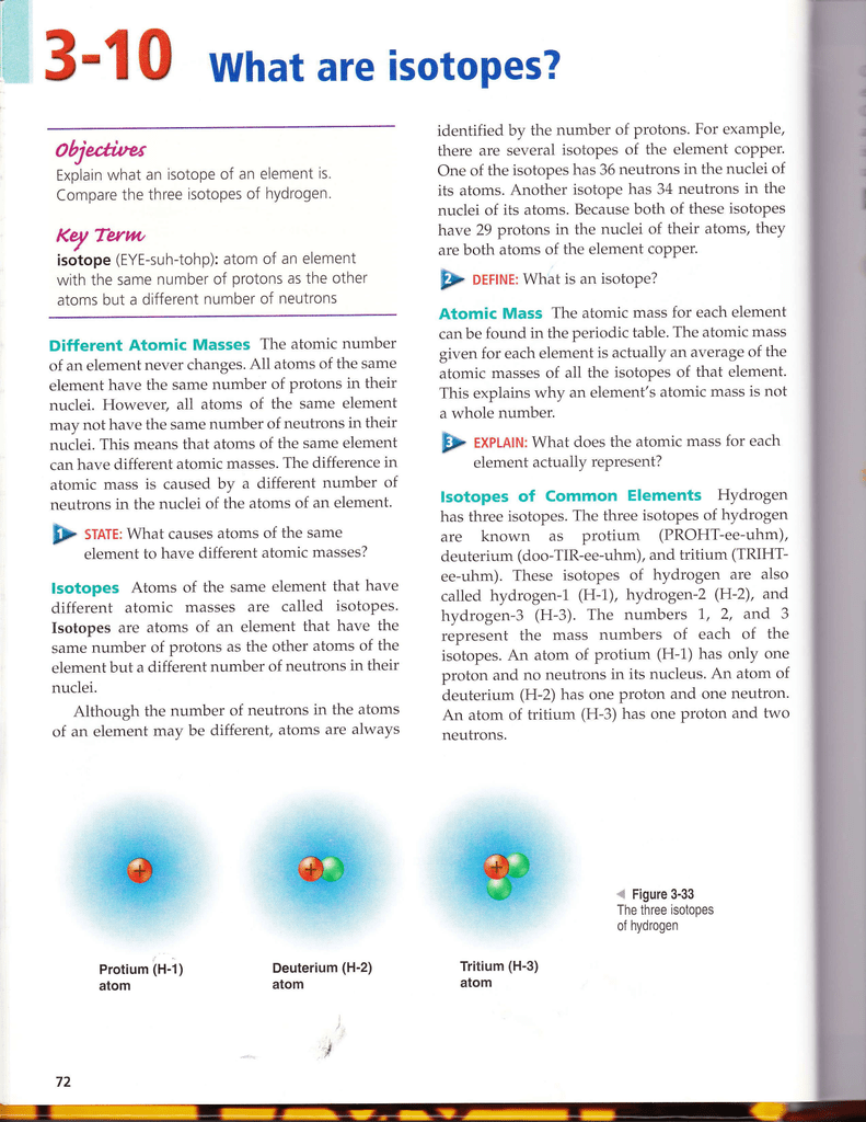Isotopes Are Atoms Of The Same Element With Different Numbers Of