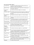 Key Terms and Concepts: Chapter 7 Average Revenue Total