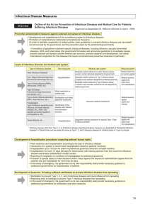 Infectious Disease Measures