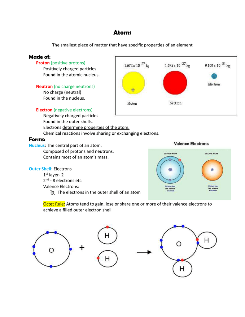 Negatively charged particles are found where in an atom
