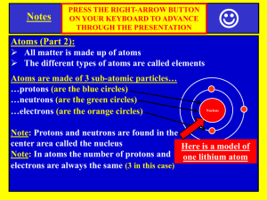 Notes Atoms