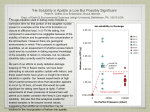 4He Solubility in Apatite is Low But Possibly Significant