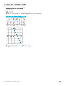 Solve each equation by graphing. 1. –2x + 6 = 0 SOLUTION: The