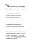 Chemical Composition chart
