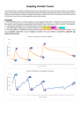 Graphing Periodic Trends – Ana Julia Silva