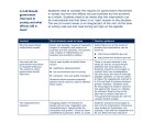 Income Redistribution - RSA Business Faculty