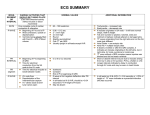 A-1 EKG Summary - macomb