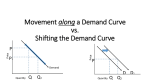 Movement along a Demand Curve