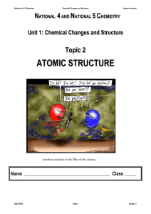 Topic 2 – Atomic Structure Notes