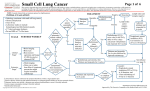 Small Cell Lung - MD Anderson Cancer Center