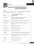 Ocular Adverse Effects Of Common Systemic Medications