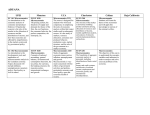 ADUANA Curriculum Matrix