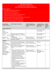 gpmp ckd red clinical action plan