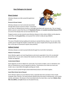 How Pathogens Are Spread Direct Contact