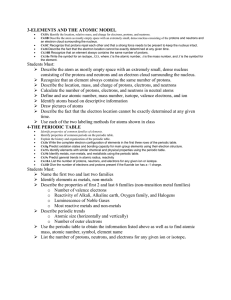 3-ELEMENTS AND THE ATOMIC MODEL. C4.8A Identify the