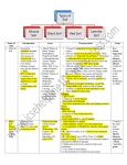 Types of Soil Alluvial Soil Black Soil Red Soil Laterite Soil