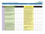 Student Learning Report: World History Name Grading Period 1st 2