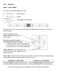 Bohr Model Notes - Northwest ISD Moodle