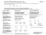 MOC Boiling Point Handout - Master Organic Chemistry