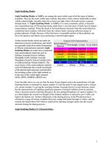 Light Emitting Diodes IV Characteristics.