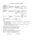 CHEMISTRY OF MAIN GROUP ELEMENTS Classification -1 s