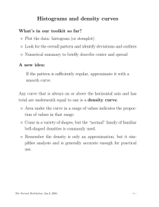 Histograms and density curves