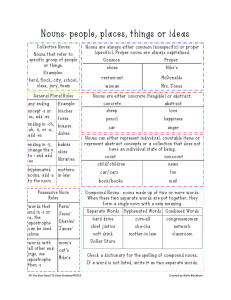 Nouns- people, places, things or ideas