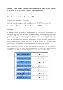 (Seven Layers of Open Systems Interconnection (OSI