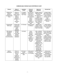 COMMUNICABLE DISEASE QUICK REFERENCE CHART