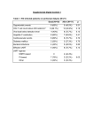 HIV infected patients on Peritoneal Dialysis (N=21)