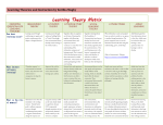 Table of Definitive Questions for Learning Theories
