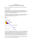 Apply principles of consumer/producer surplus to explain efficient