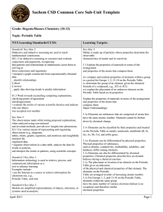 Sub Unit Plan 1 Chem Periodic Table