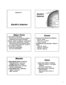 Earth`s Interior Crust Mantle Core