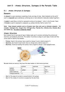 Atomic Structure of hydrogen