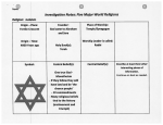 Investigation Notes: Five Major World Religions