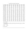 Tutorial #3: Normal Distributions and Correlations