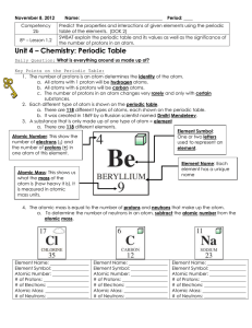 Intro to the Periodic Table
