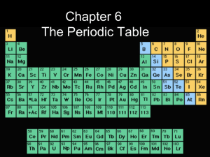 Chemistry 1 Chapter 4, The Periodic Table